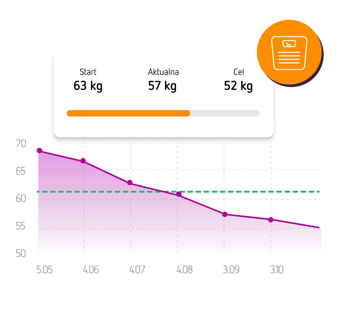 Ekran pomiarów ciała w aplikacji OXY (wersja mobilna)