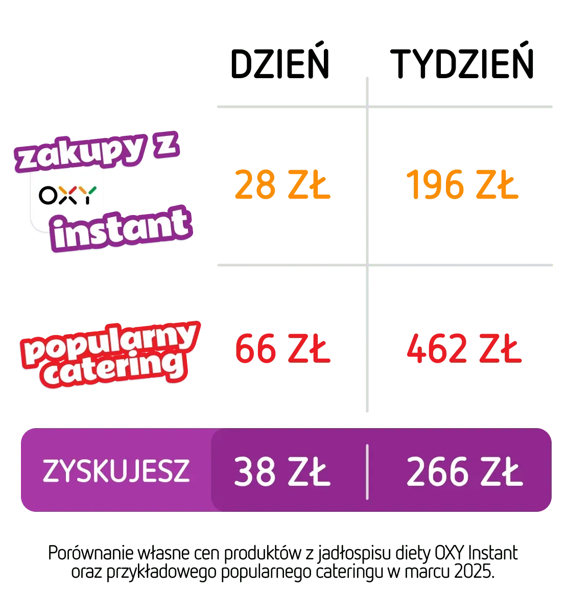 Zdjęcie metamorfozy — efekt przed i po stosowaniu Diety OXY